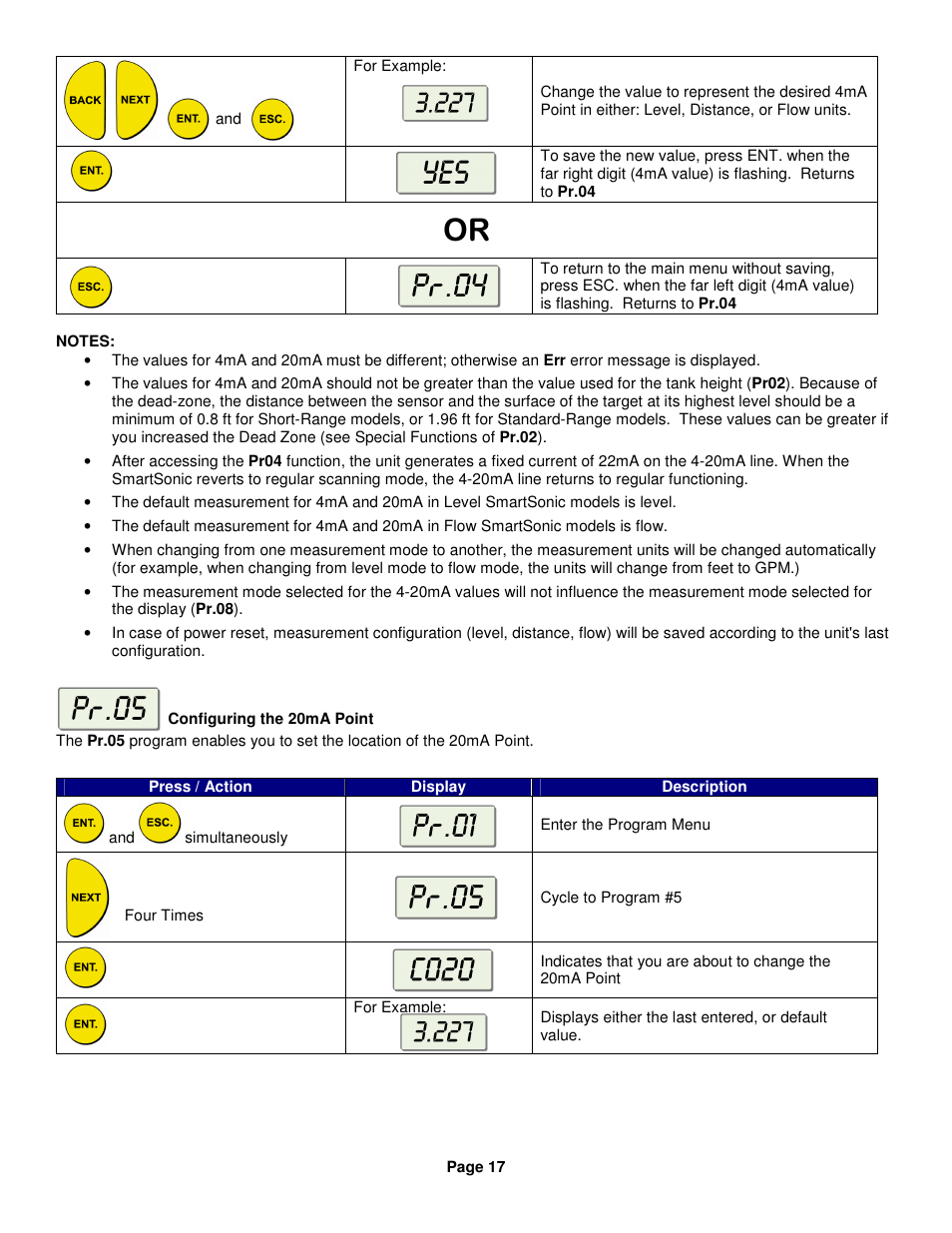 Kenco Engineering SmartSonic Transmitter (Integral) User Manual | Page 17 / 30