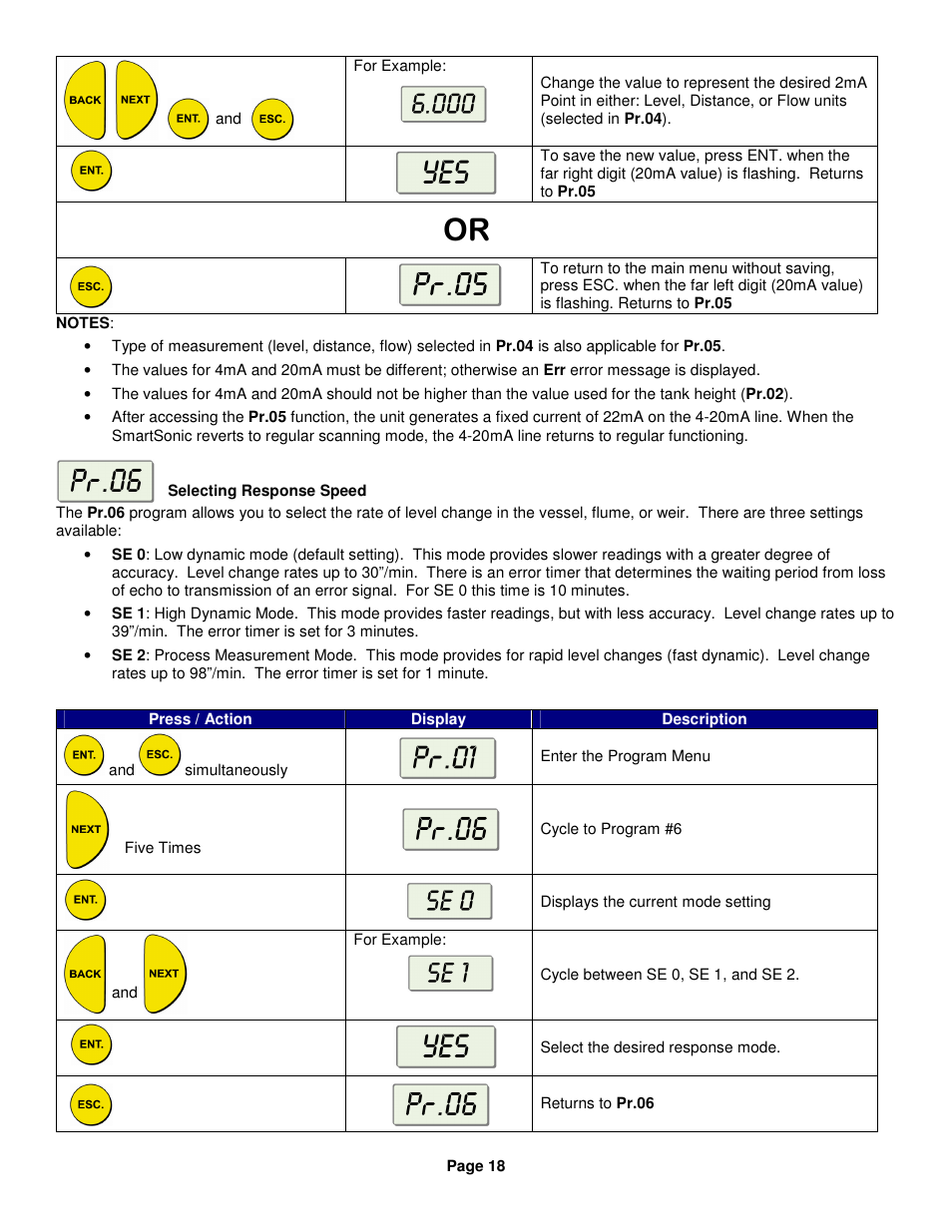 Kenco Engineering SmartSonic Transmitter (Integral) User Manual | Page 18 / 30