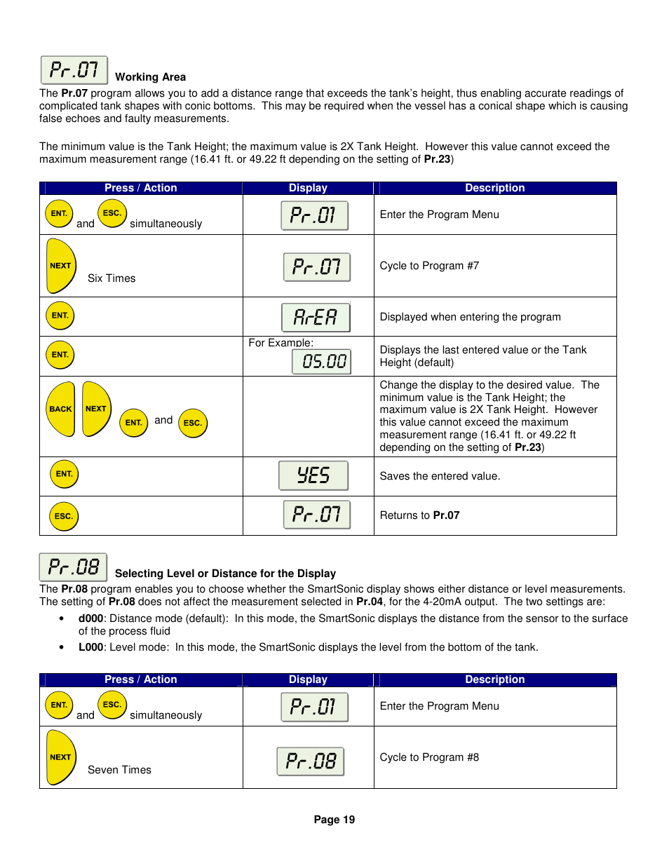 Kenco Engineering SmartSonic Transmitter (Integral) User Manual | Page 19 / 30