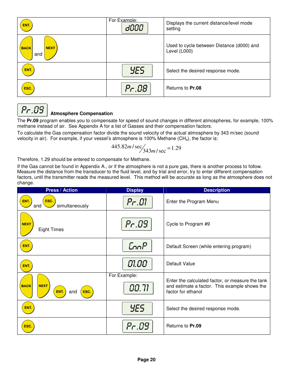 Kenco Engineering SmartSonic Transmitter (Integral) User Manual | Page 20 / 30