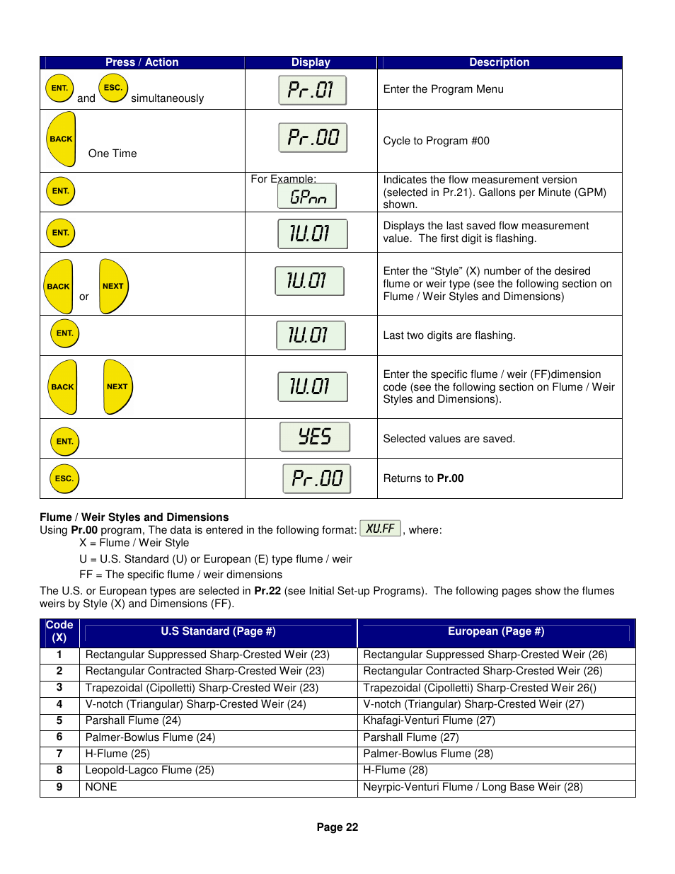 Kenco Engineering SmartSonic Transmitter (Integral) User Manual | Page 22 / 30