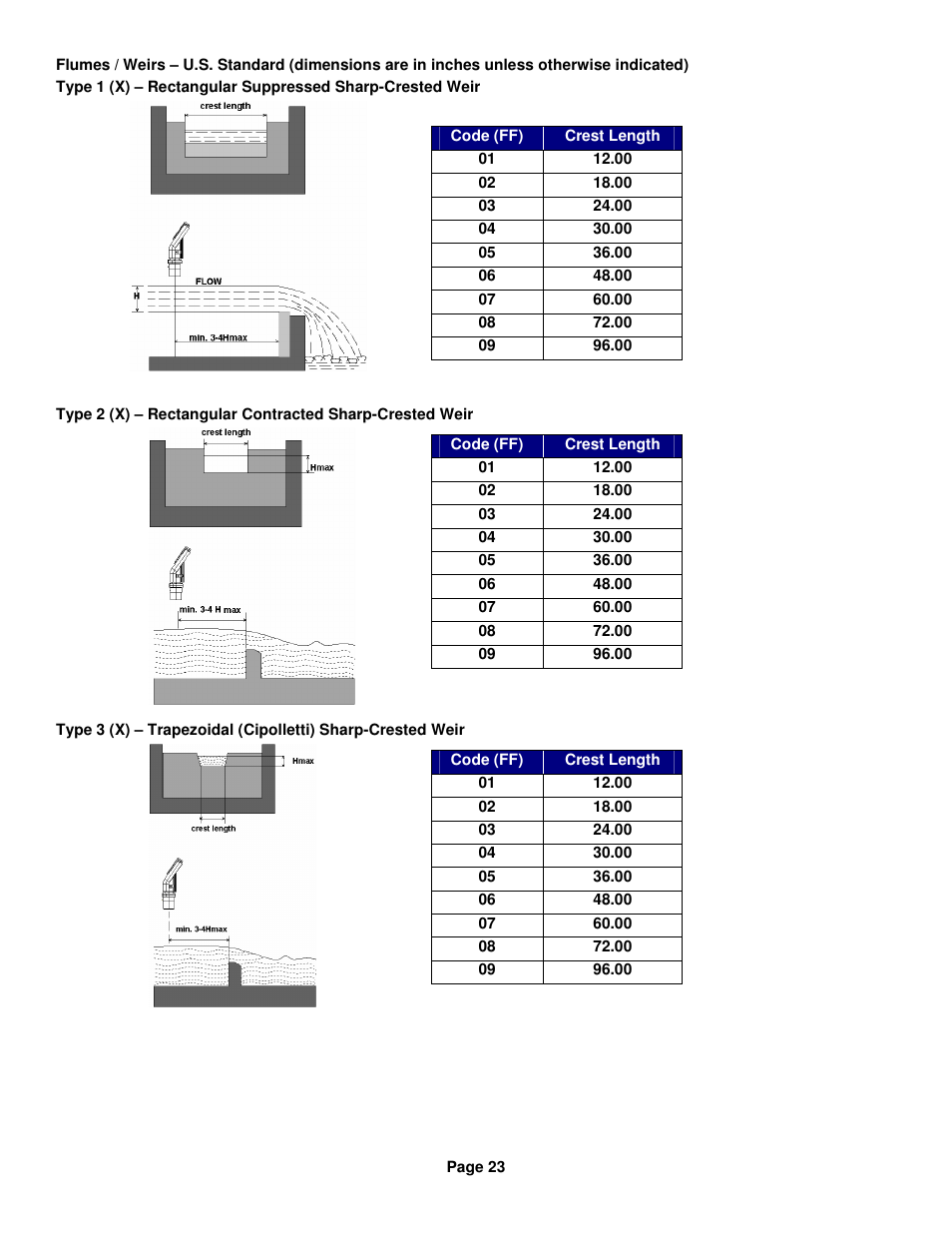 Kenco Engineering SmartSonic Transmitter (Integral) User Manual | Page 23 / 30