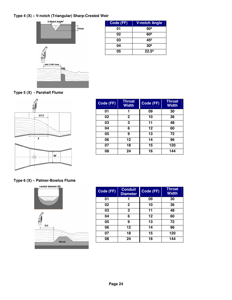Kenco Engineering SmartSonic Transmitter (Integral) User Manual | Page 24 / 30