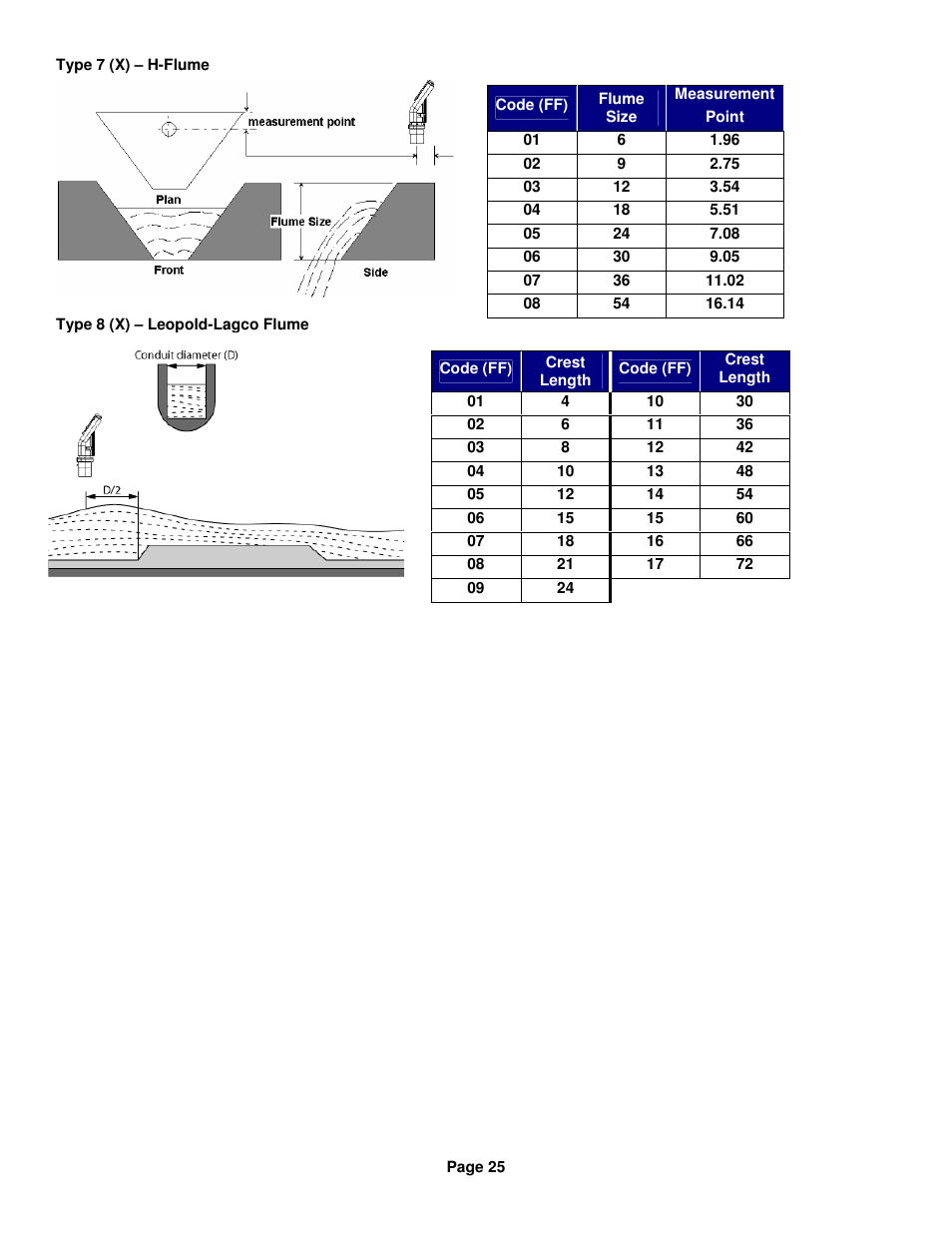 Kenco Engineering SmartSonic Transmitter (Integral) User Manual | Page 25 / 30
