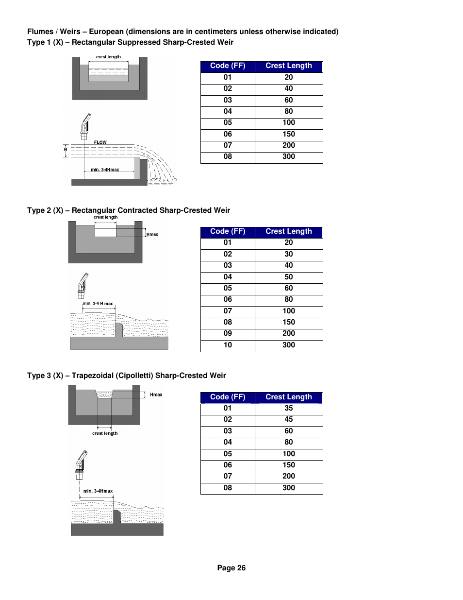 Kenco Engineering SmartSonic Transmitter (Integral) User Manual | Page 26 / 30