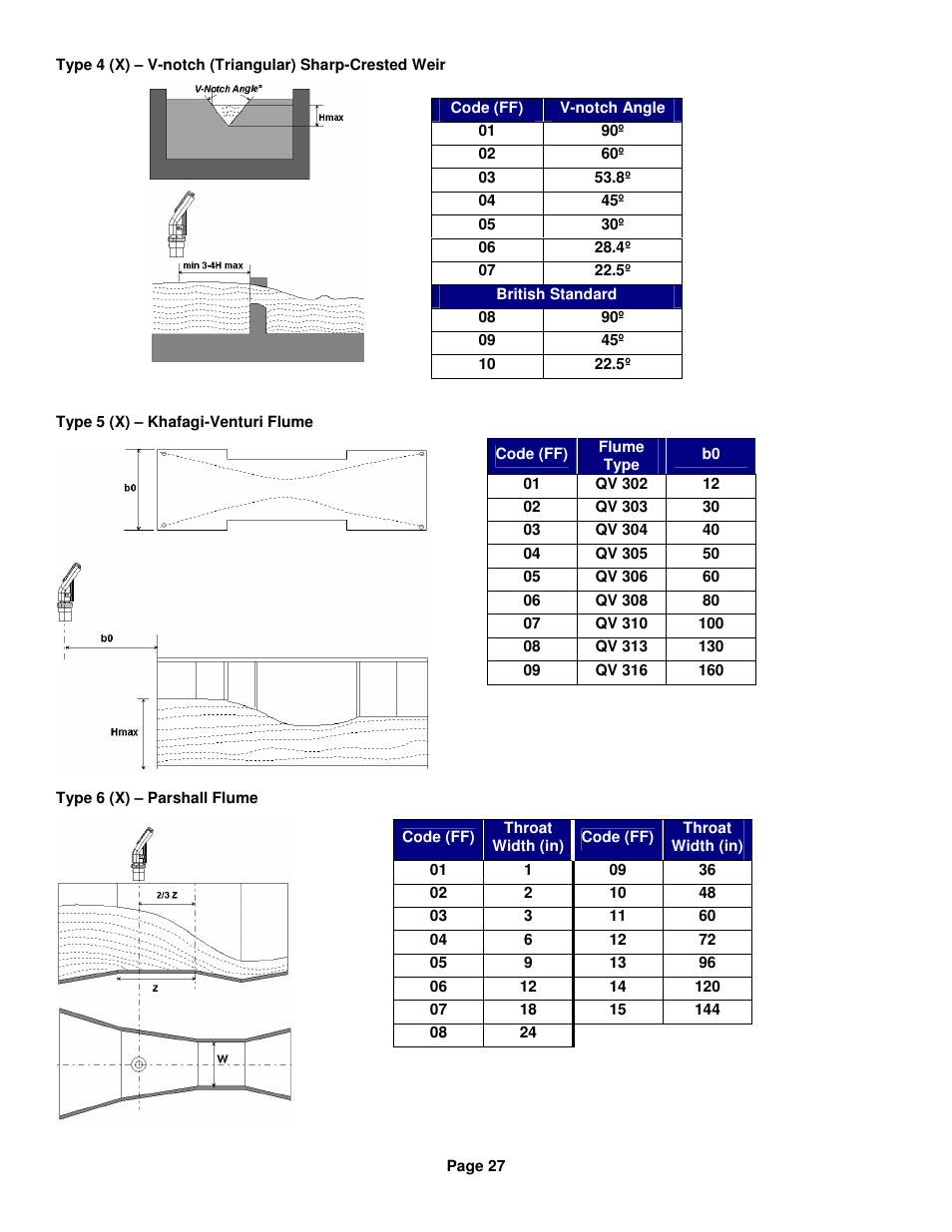 Kenco Engineering SmartSonic Transmitter (Integral) User Manual | Page 27 / 30