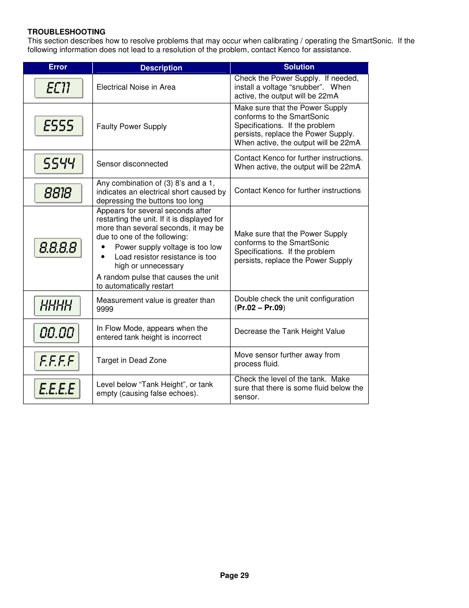 Kenco Engineering SmartSonic Transmitter (Integral) User Manual | Page 29 / 30