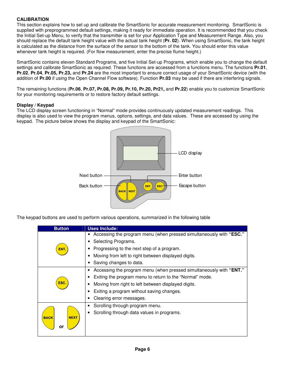 Kenco Engineering SmartSonic Transmitter (Integral) User Manual | Page 6 / 30