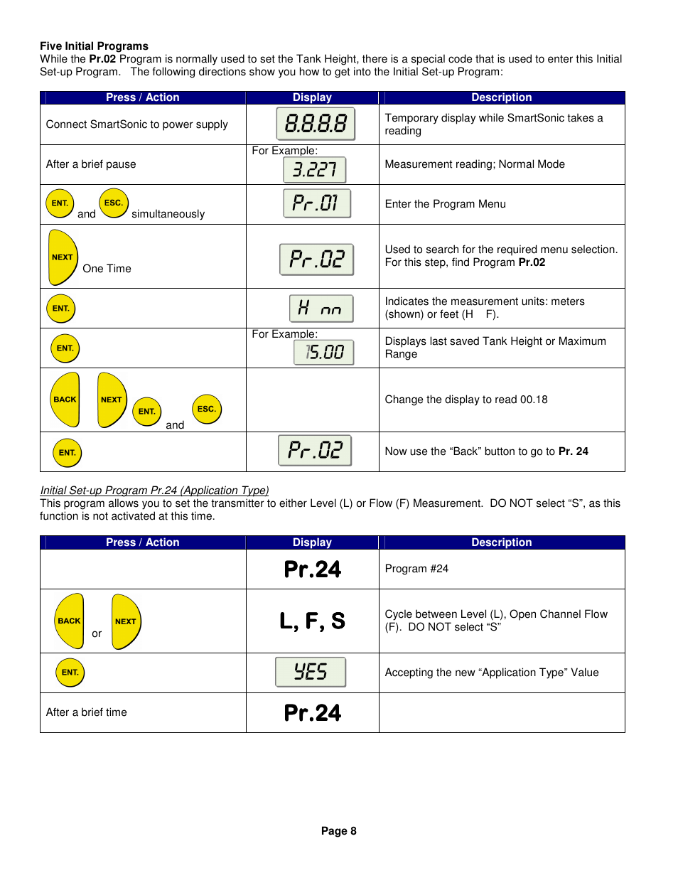 Pr.24, L, f, s | Kenco Engineering SmartSonic Transmitter (Integral) User Manual | Page 8 / 30