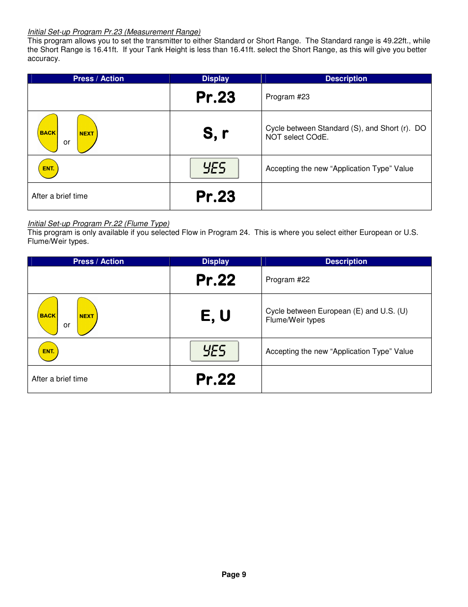 Pr.2, S, r, E, u | Kenco Engineering SmartSonic Transmitter (Integral) User Manual | Page 9 / 30