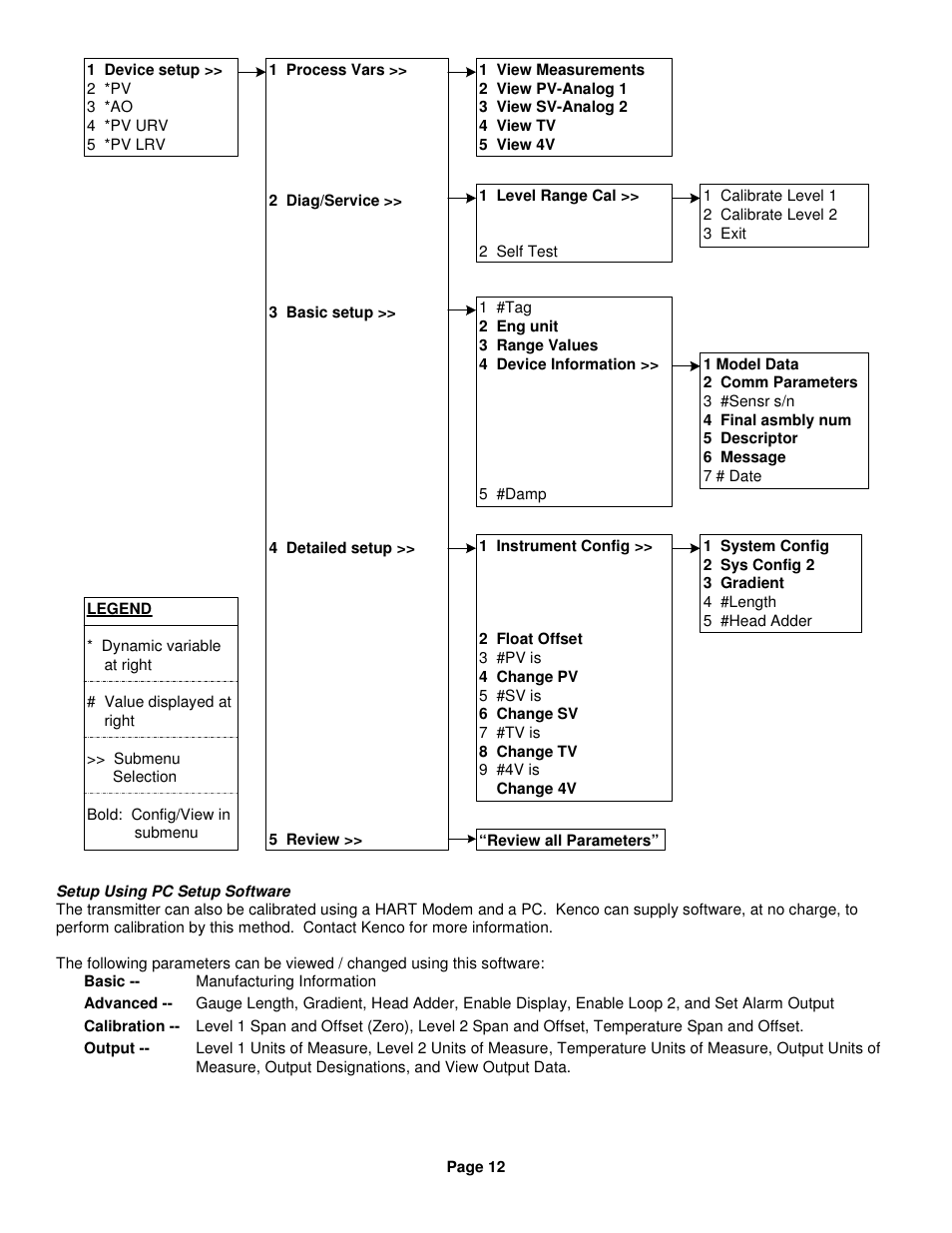 Kenco Engineering KMD Transmitter User Manual | Page 12 / 17