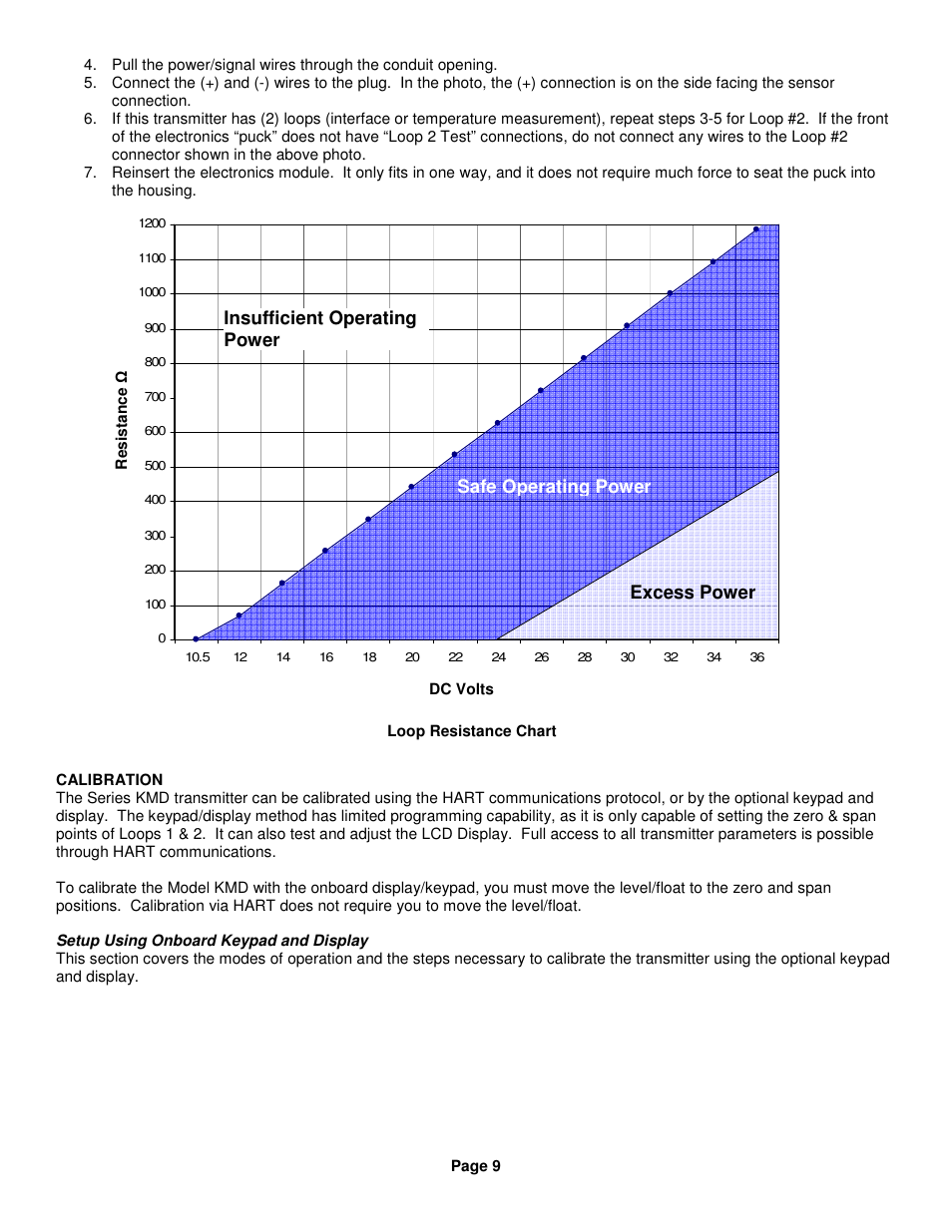 Safe operating power, Excess power insufficient operating power | Kenco Engineering KMD Transmitter User Manual | Page 9 / 17