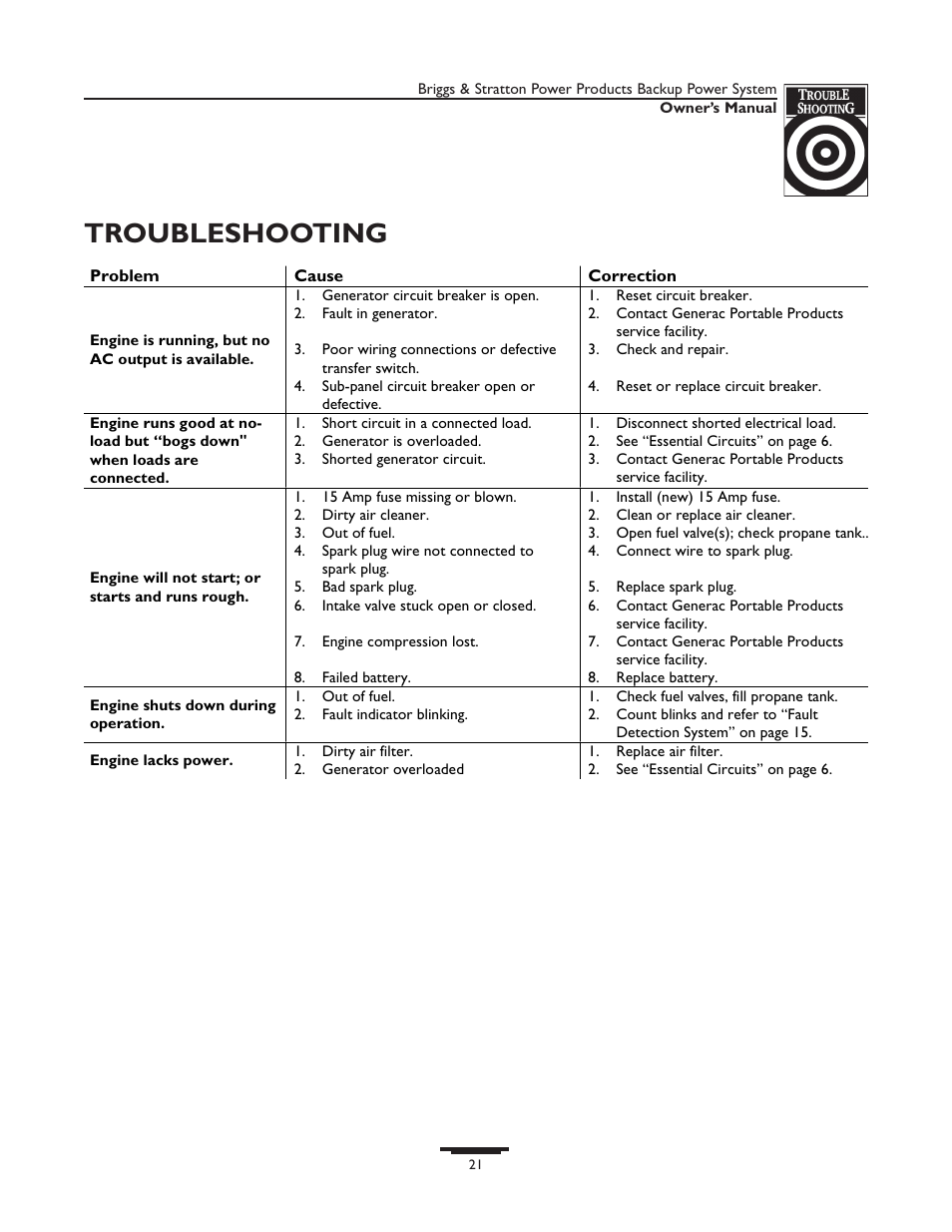 Troubleshooting, Tr oubleshooting | Briggs & Stratton 1535-1 User Manual | Page 21 / 44