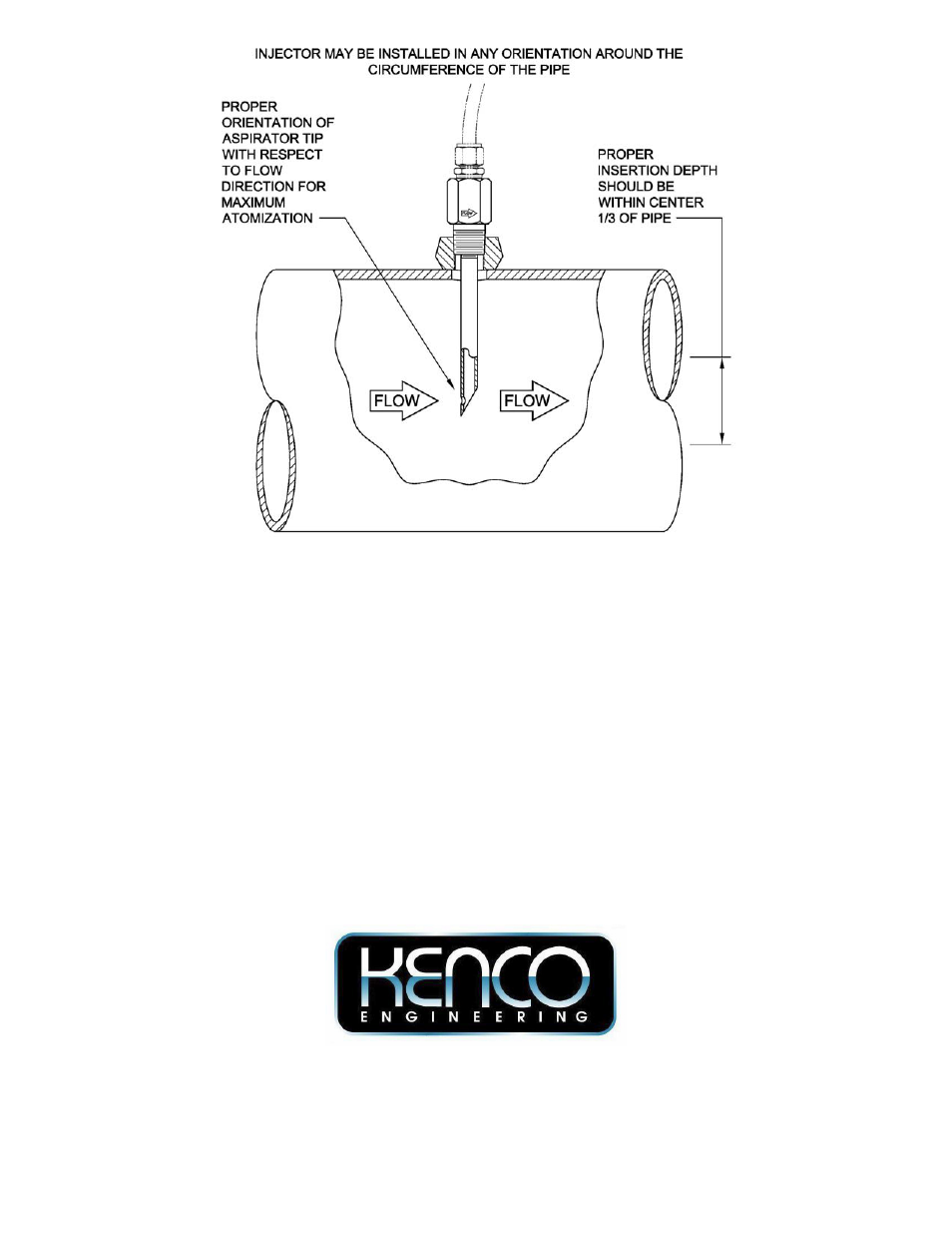 Kenco Engineering Chemical Injectors (standard and mini) User Manual | Page 2 / 2