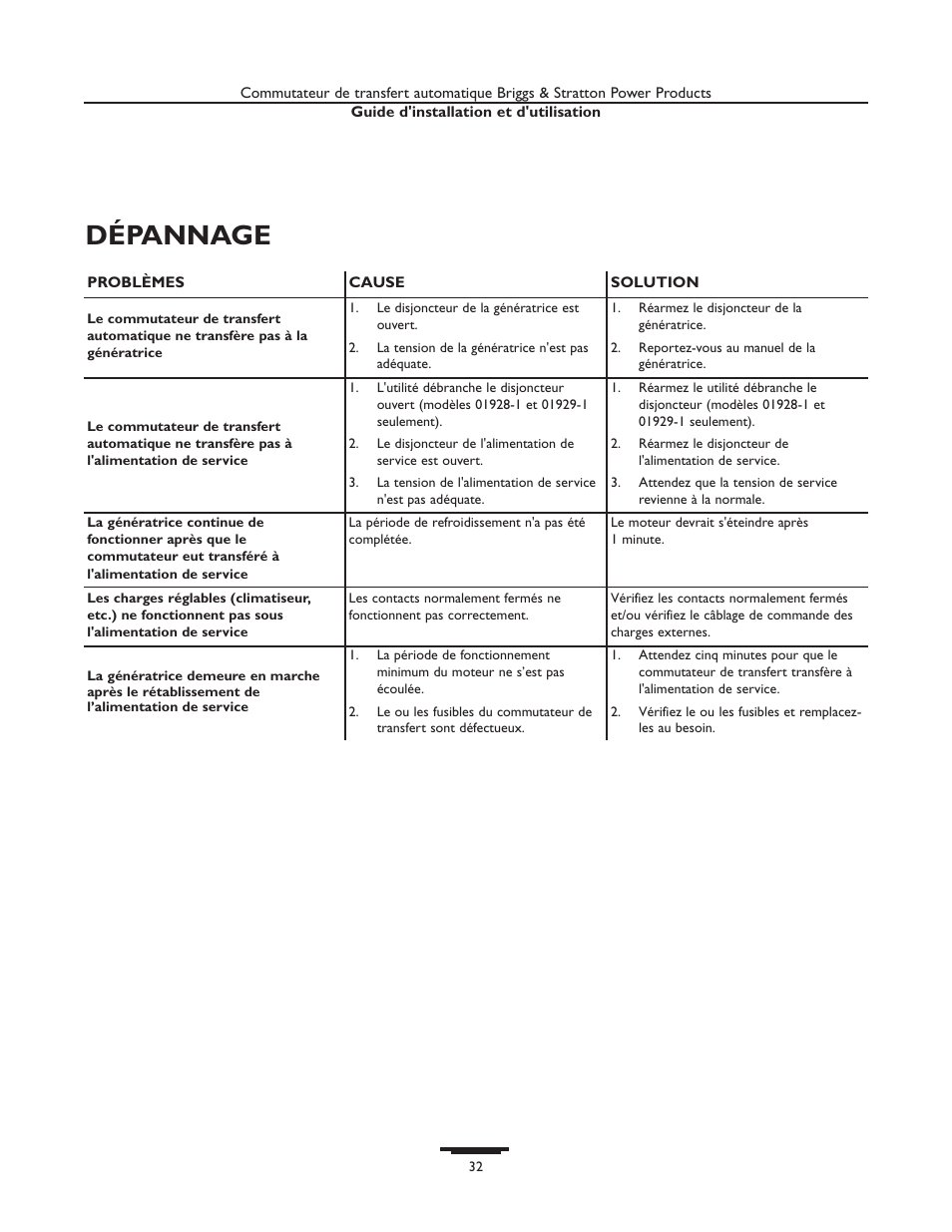 Dépannage | Briggs & Stratton 01929-1 User Manual | Page 32 / 44