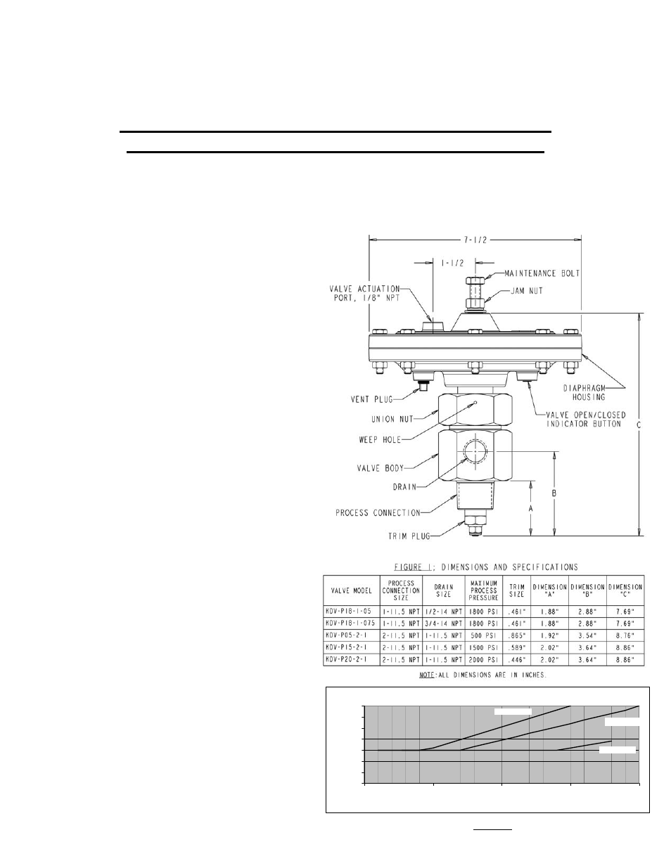 Kenco Engineering KDV DumpValve User Manual | 4 pages