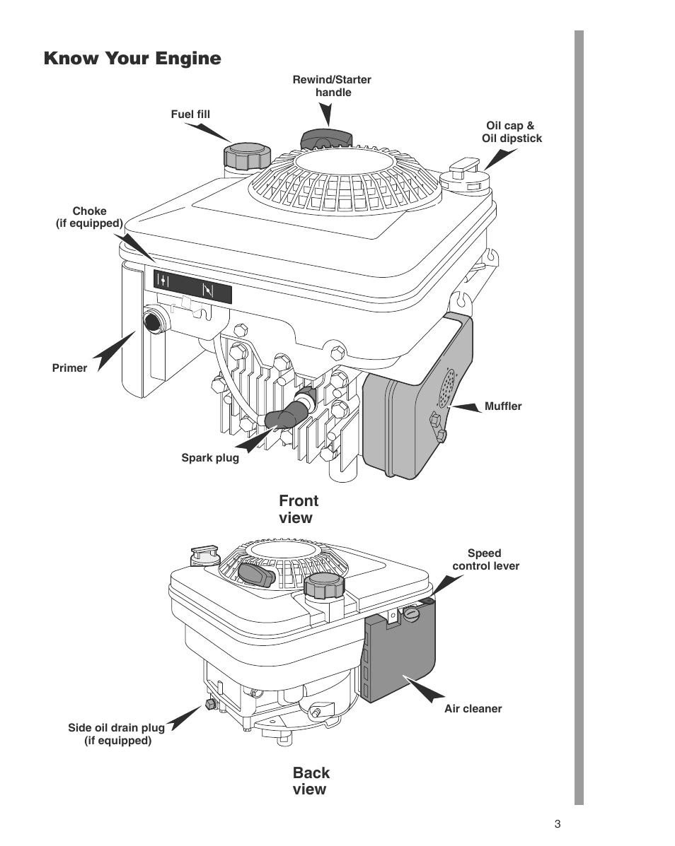 Know your engine, Back view front view | Briggs & Stratton THE POWER WITHIN 600 SERIES User Manual | Page 3 / 20