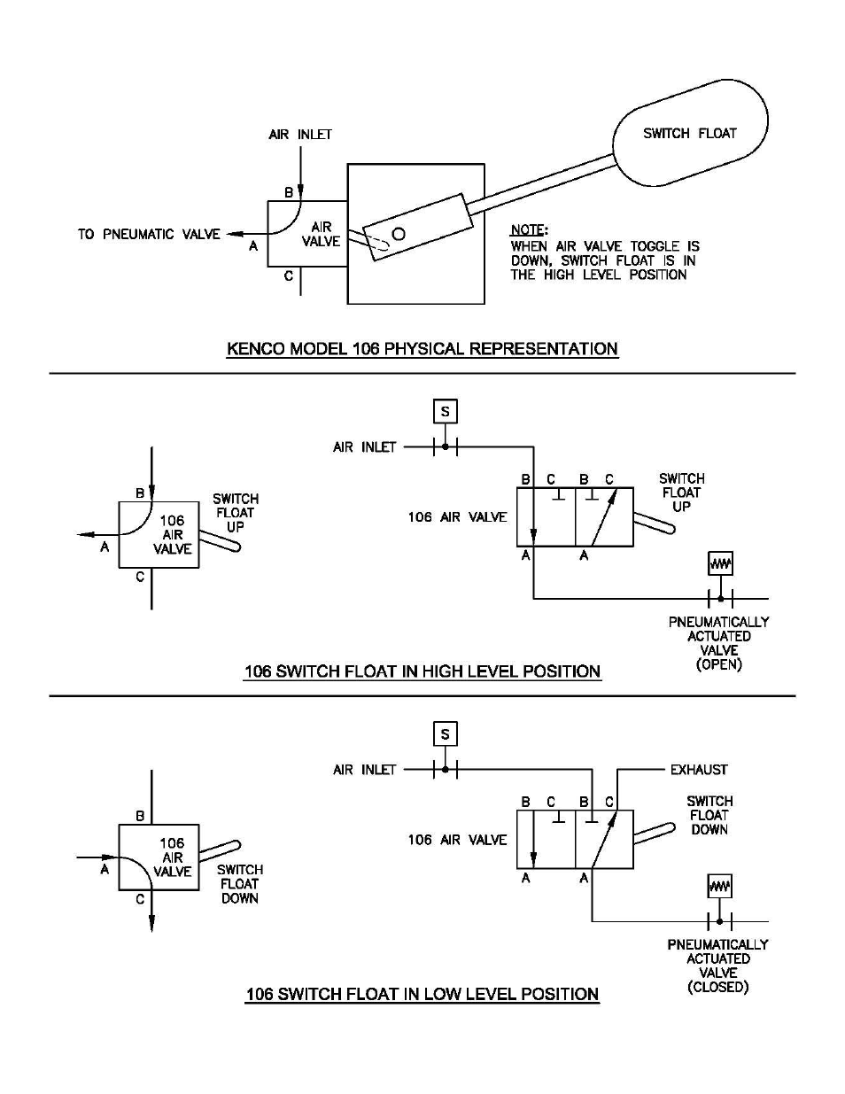 Kenco Engineering Pneumatic Float Switch User Manual | Page 2 / 2
