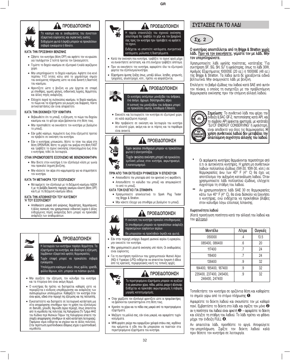 Ухуфбуейу гйб фп лбдй | Briggs & Stratton 245400 User Manual | Page 34 / 76