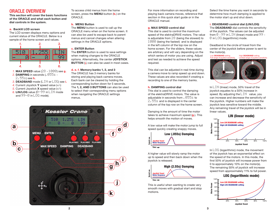 Oracle overview | Kessler MOTION CONTROL: Oracle Controller Full (2.04 SL) User Manual | Page 3 / 14
