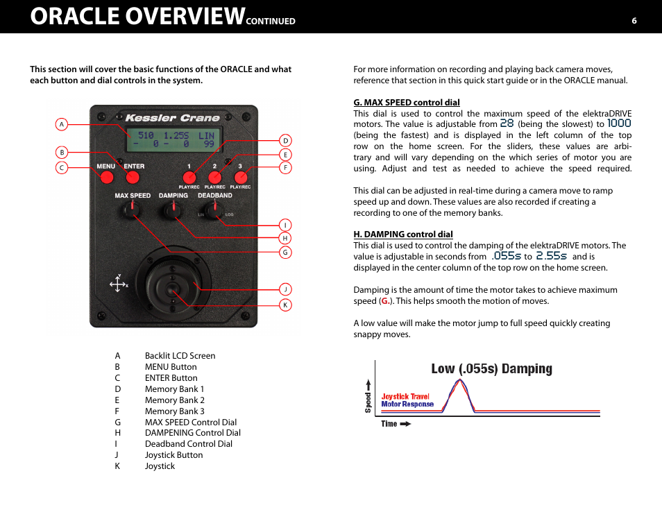 Oracle overview | Kessler MOTION CONTROL: Oracle Controller Full (2.06.2 SL) User Manual | Page 6 / 43