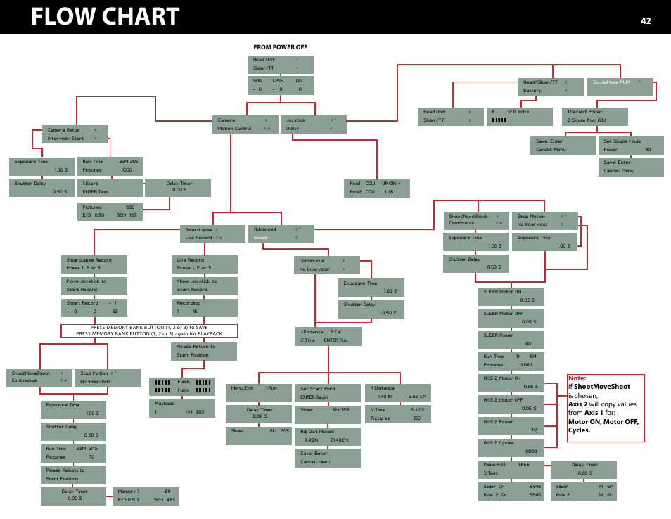 Flow chart | Kessler MOTION CONTROL: Oracle Controller Full (3.02 SL) User Manual | Page 42 / 43