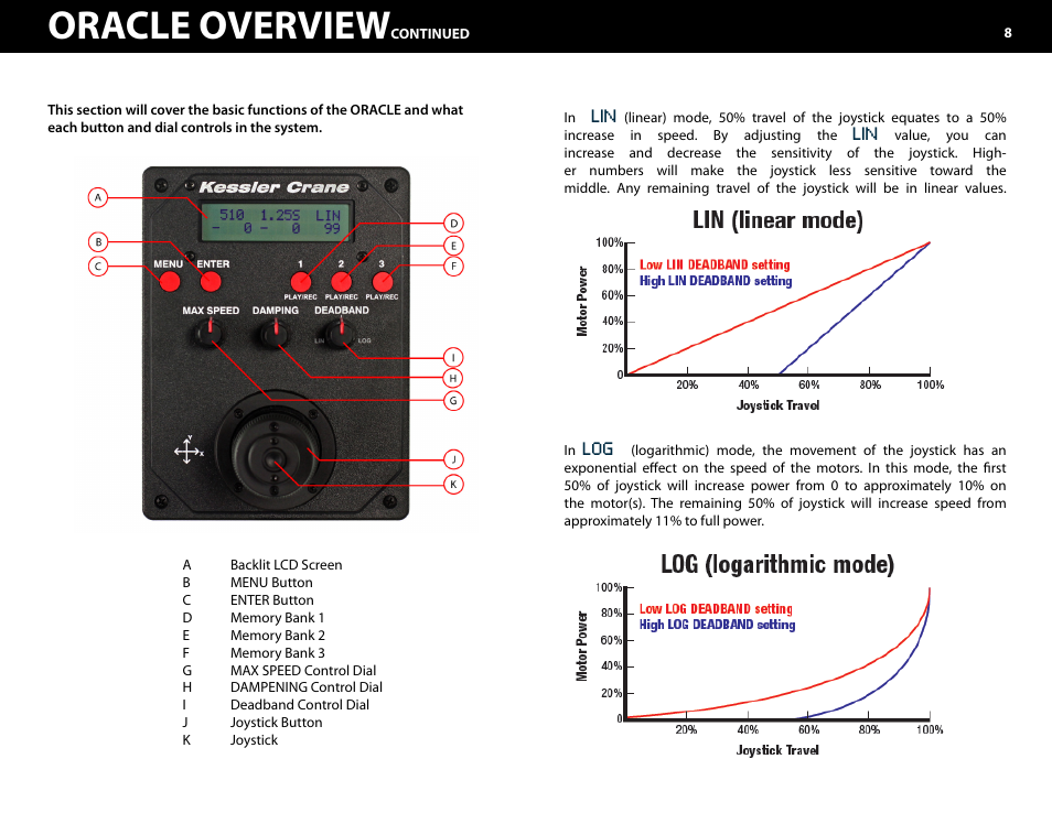 Oracle overview | Kessler MOTION CONTROL: Oracle Controller Full (3.02 SL) User Manual | Page 8 / 43
