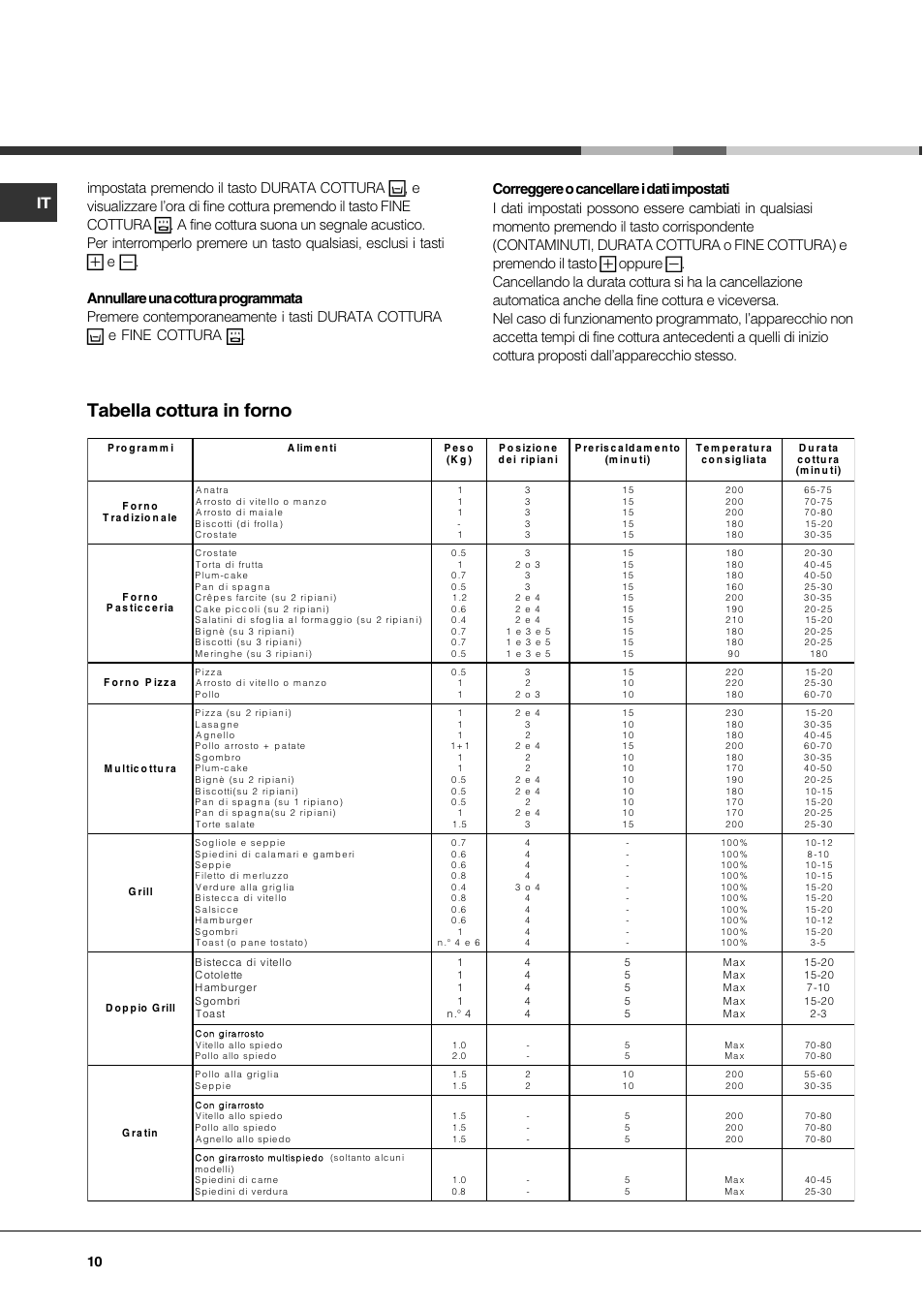 Tabella cottura in forno, Impostata premendo il tasto durata cottura, E fine cottura | Oppure | Hotpoint Ariston C 35S P6 R/HA User Manual | Page 10 / 76
