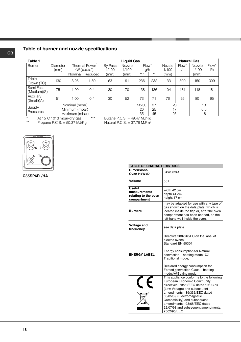 Table of burner and nozzle specifications | Hotpoint Ariston C 35S P6 R/HA User Manual | Page 18 / 76