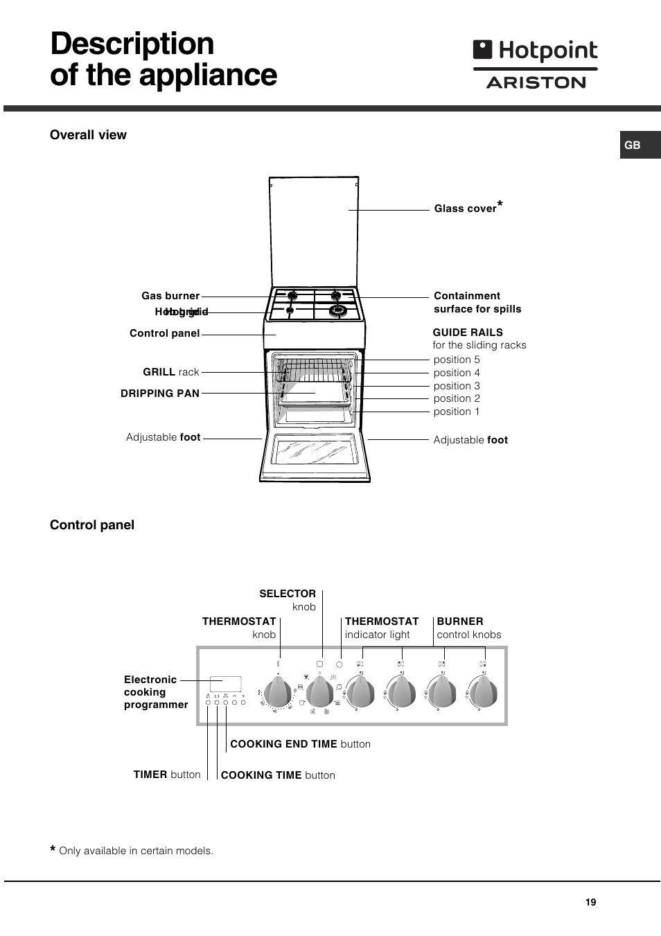 Description of the appliance | Hotpoint Ariston C 35S P6 R/HA User Manual | Page 19 / 76