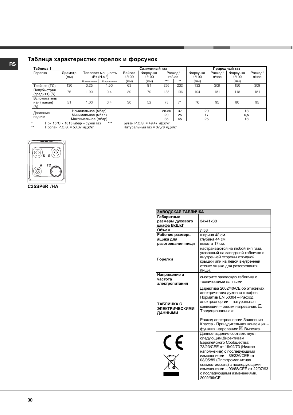 Таблица характеристик горелок и форсунок, C35sp6r /ha | Hotpoint Ariston C 35S P6 R/HA User Manual | Page 30 / 76