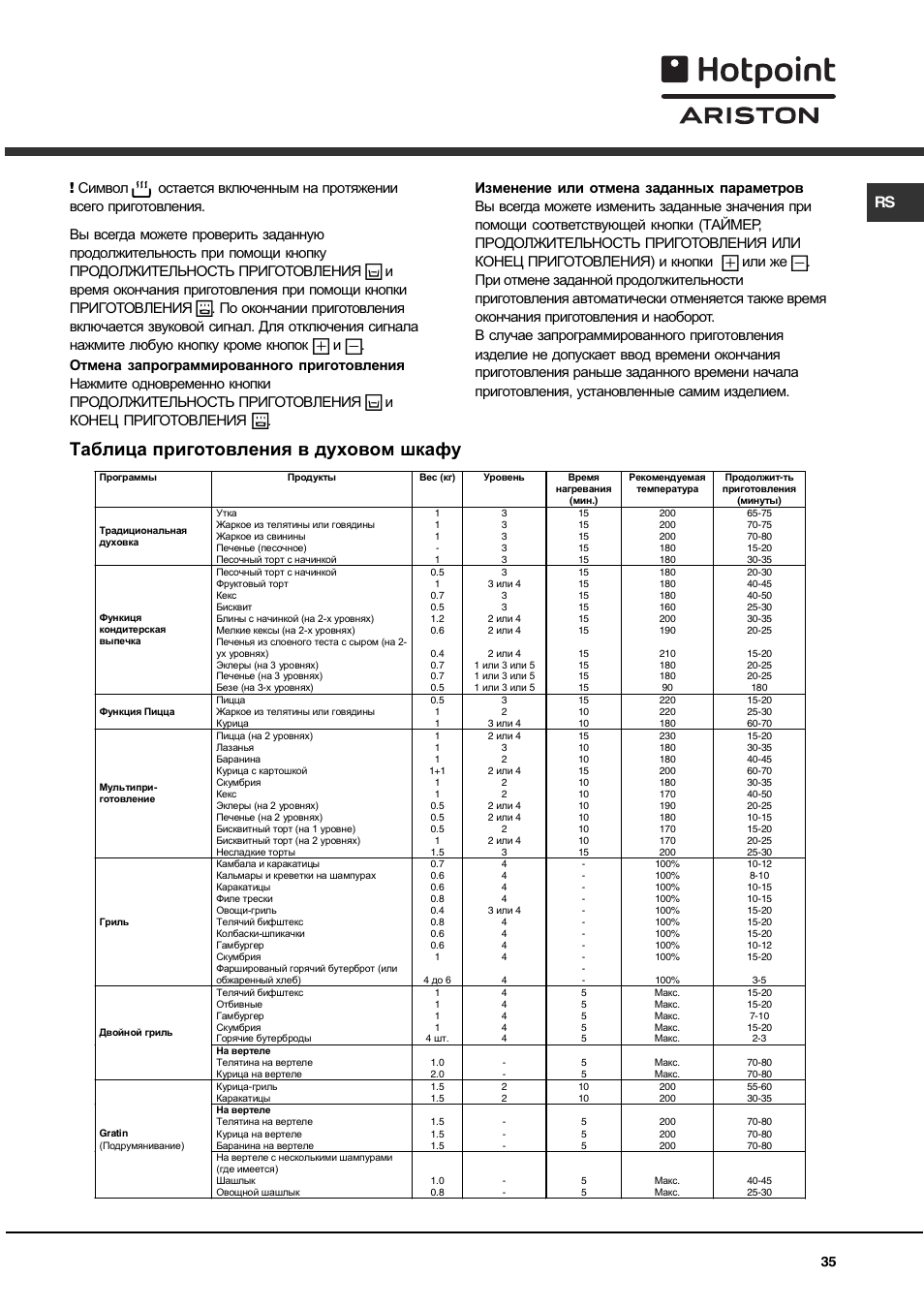 Таблица приготовления в духовом шкафу, Или же, Иконец приготовления | Hotpoint Ariston C 35S P6 R/HA User Manual | Page 35 / 76