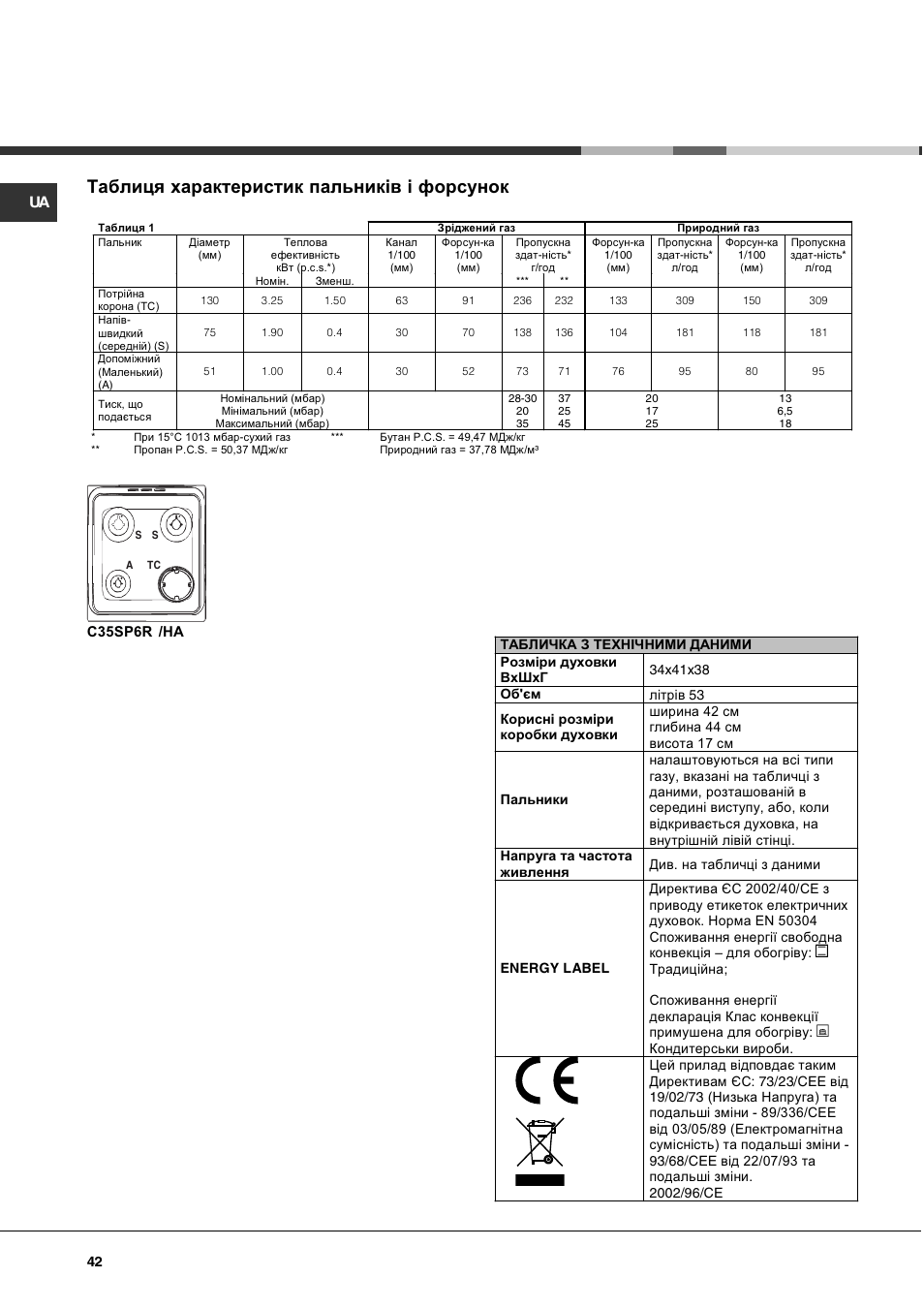 Таблиця характеристик пальник³в ³ форсунок | Hotpoint Ariston C 35S P6 R/HA User Manual | Page 42 / 76