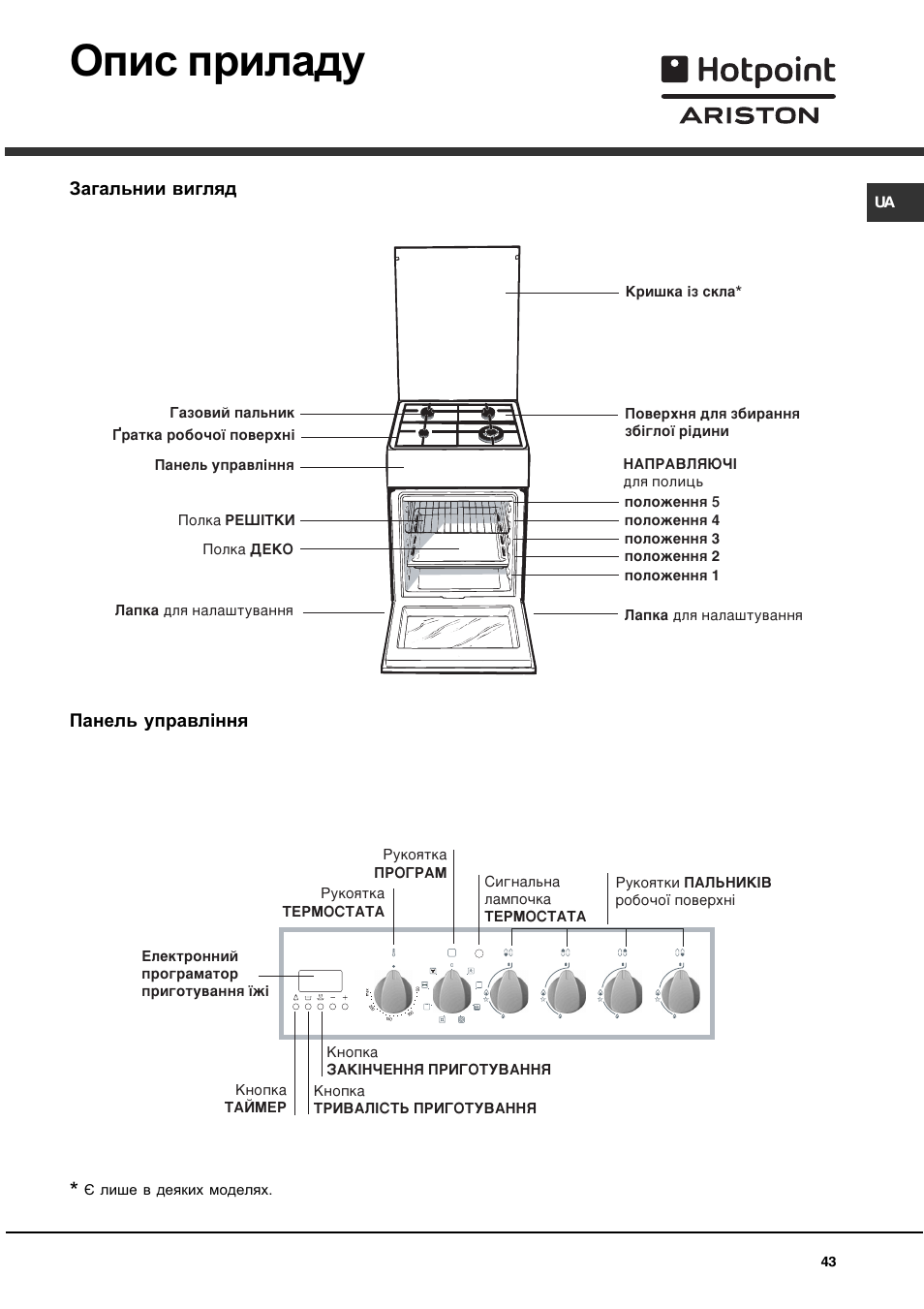 Опис приладу | Hotpoint Ariston C 35S P6 R/HA User Manual | Page 43 / 76