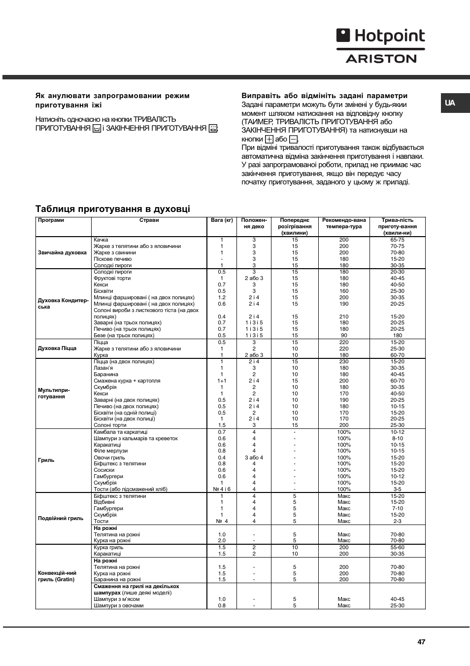 Таблиця приготування в духовц | Hotpoint Ariston C 35S P6 R/HA User Manual | Page 47 / 76