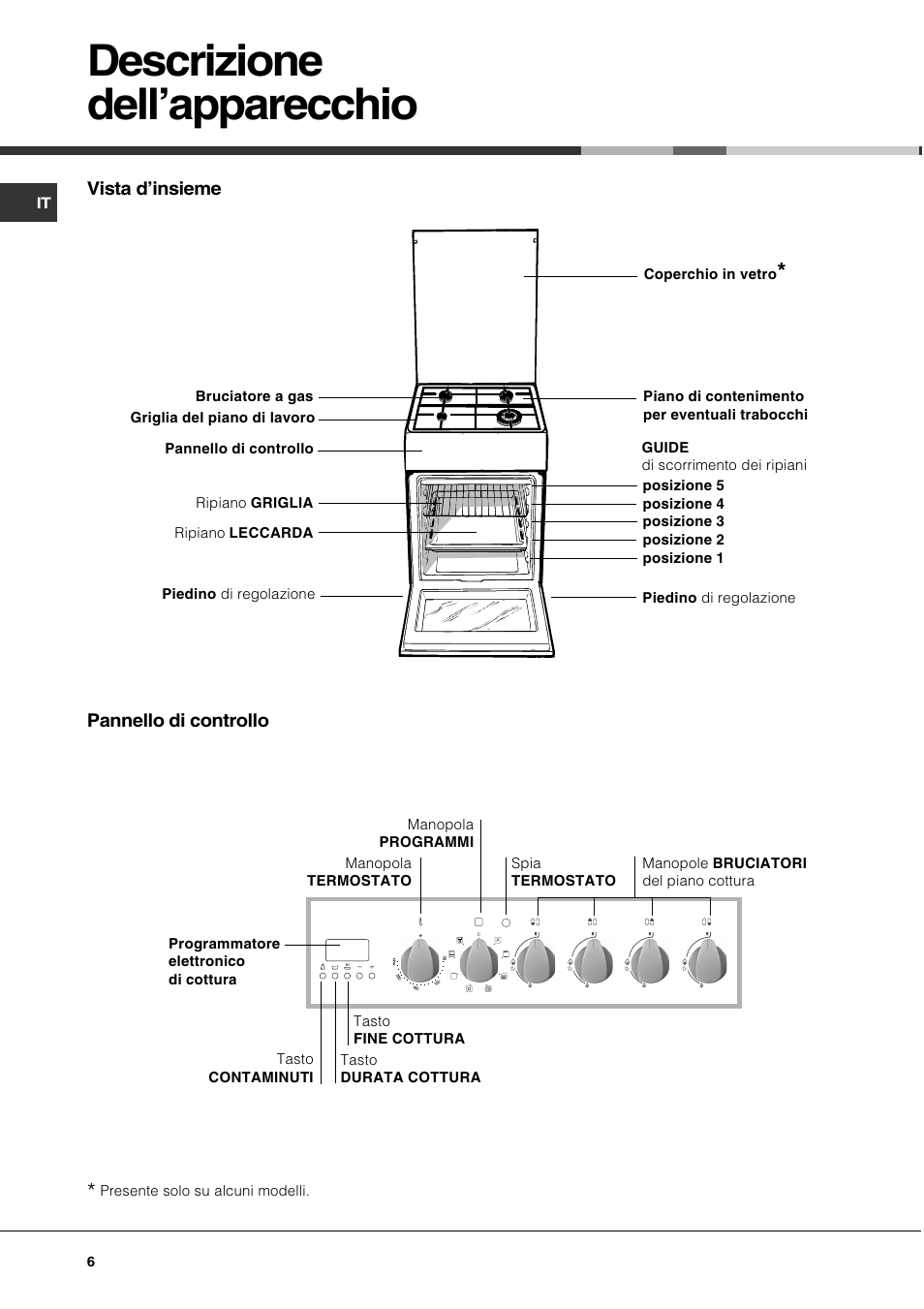 Descrizione dellapparecchio | Hotpoint Ariston C 35S P6 R/HA User Manual | Page 6 / 76