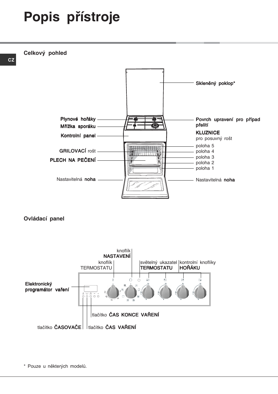 Popis přístroje | Hotpoint Ariston C 35S P6 R/HA User Manual | Page 68 / 76