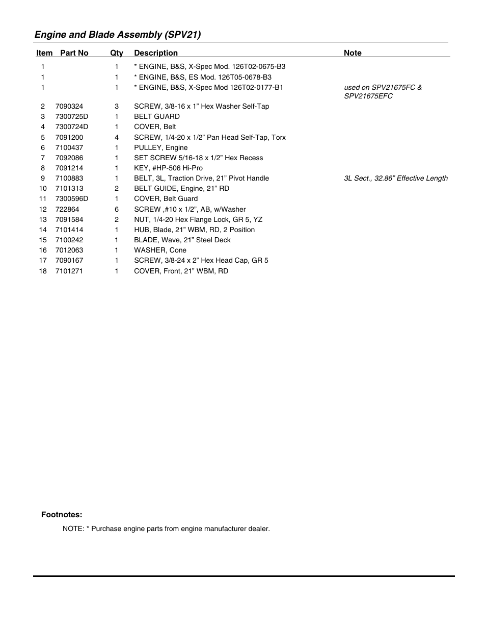 Engine and blade assembly (spv21) | Briggs & Stratton NSPV21675E User Manual | Page 11 / 22