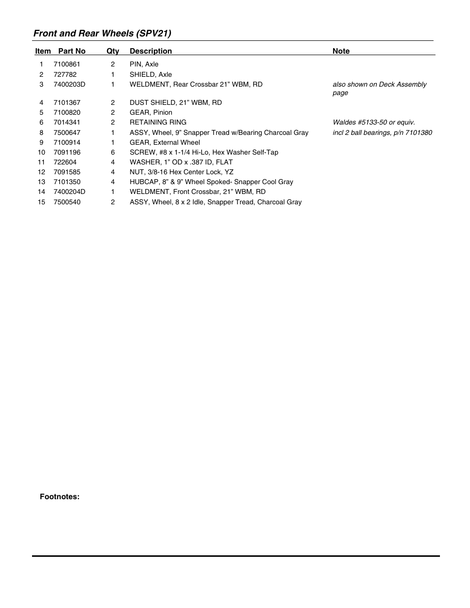 Front and rear wheels (spv21) | Briggs & Stratton NSPV21675E User Manual | Page 13 / 22