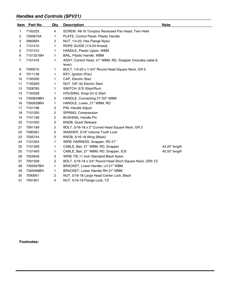 Handles and controls (spv21) | Briggs & Stratton NSPV21675E User Manual | Page 5 / 22