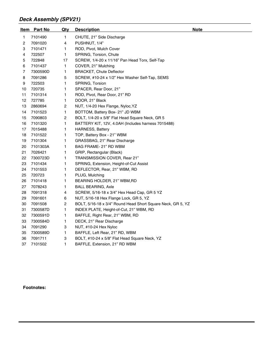 Deck assembly (spv21) | Briggs & Stratton NSPV21675E User Manual | Page 7 / 22