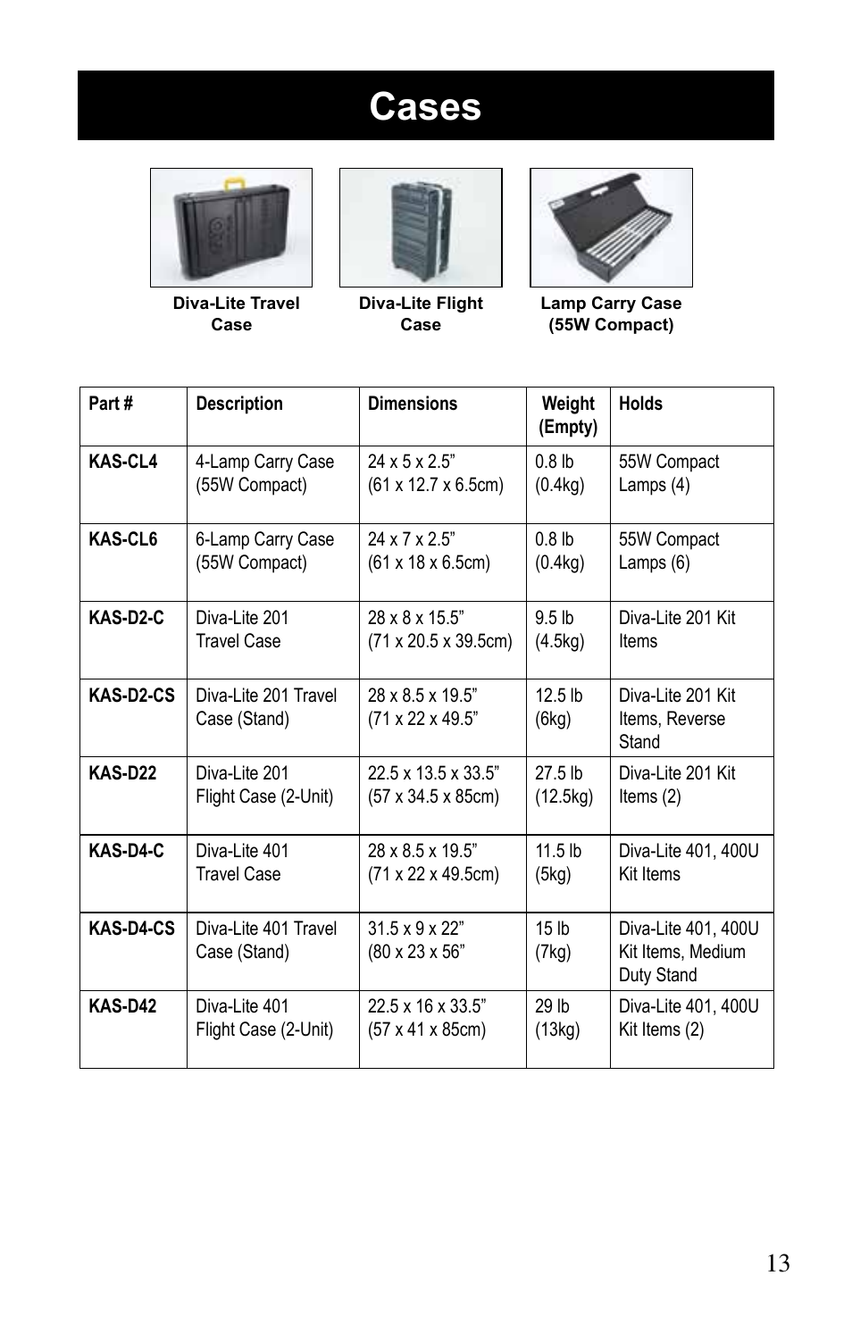 Cases | Kino Flo Diva-Lite 401/201 & 400U User Manual | Page 13 / 16