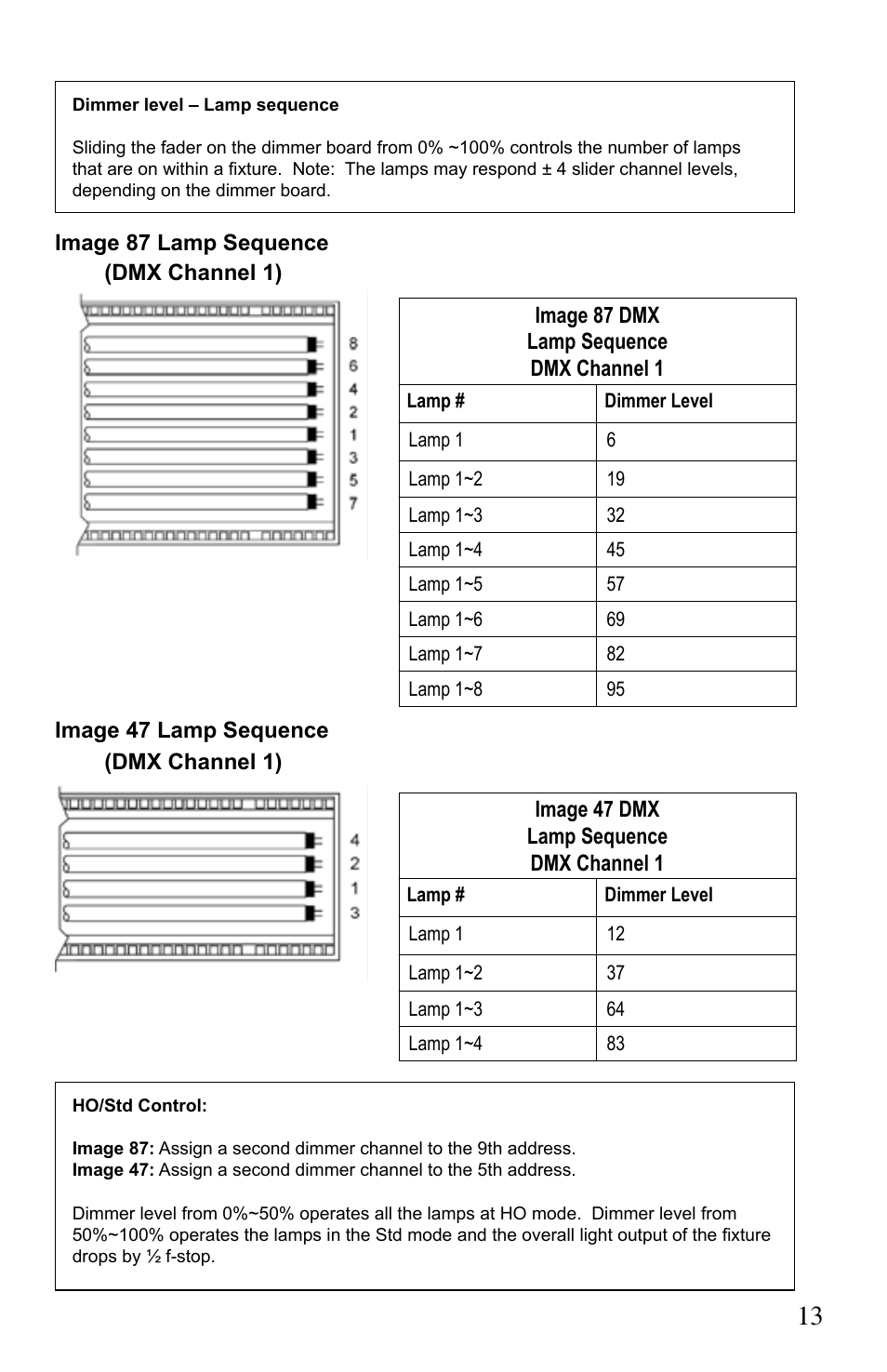 Kino Flo Image 87/47 DMX Series User Manual | Page 13 / 20