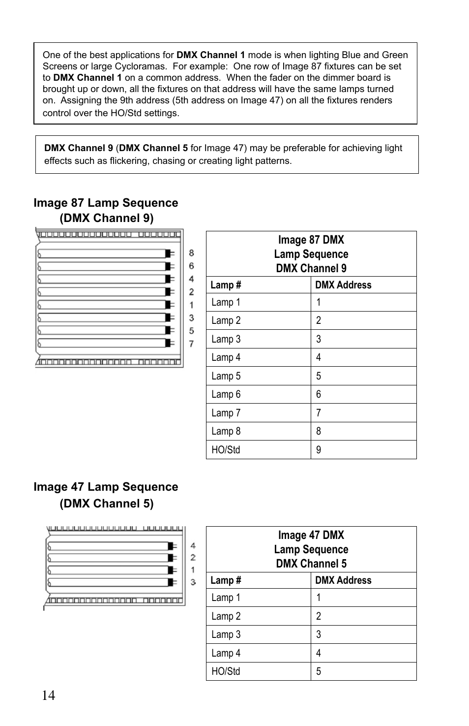 Kino Flo Image 87/47 DMX Series User Manual | Page 14 / 20