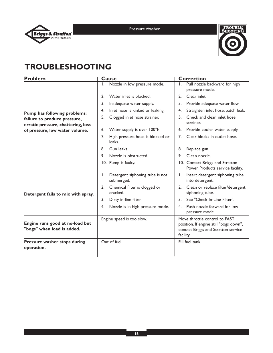 Troubleshooting | Briggs & Stratton 01806 User Manual | Page 16 / 36