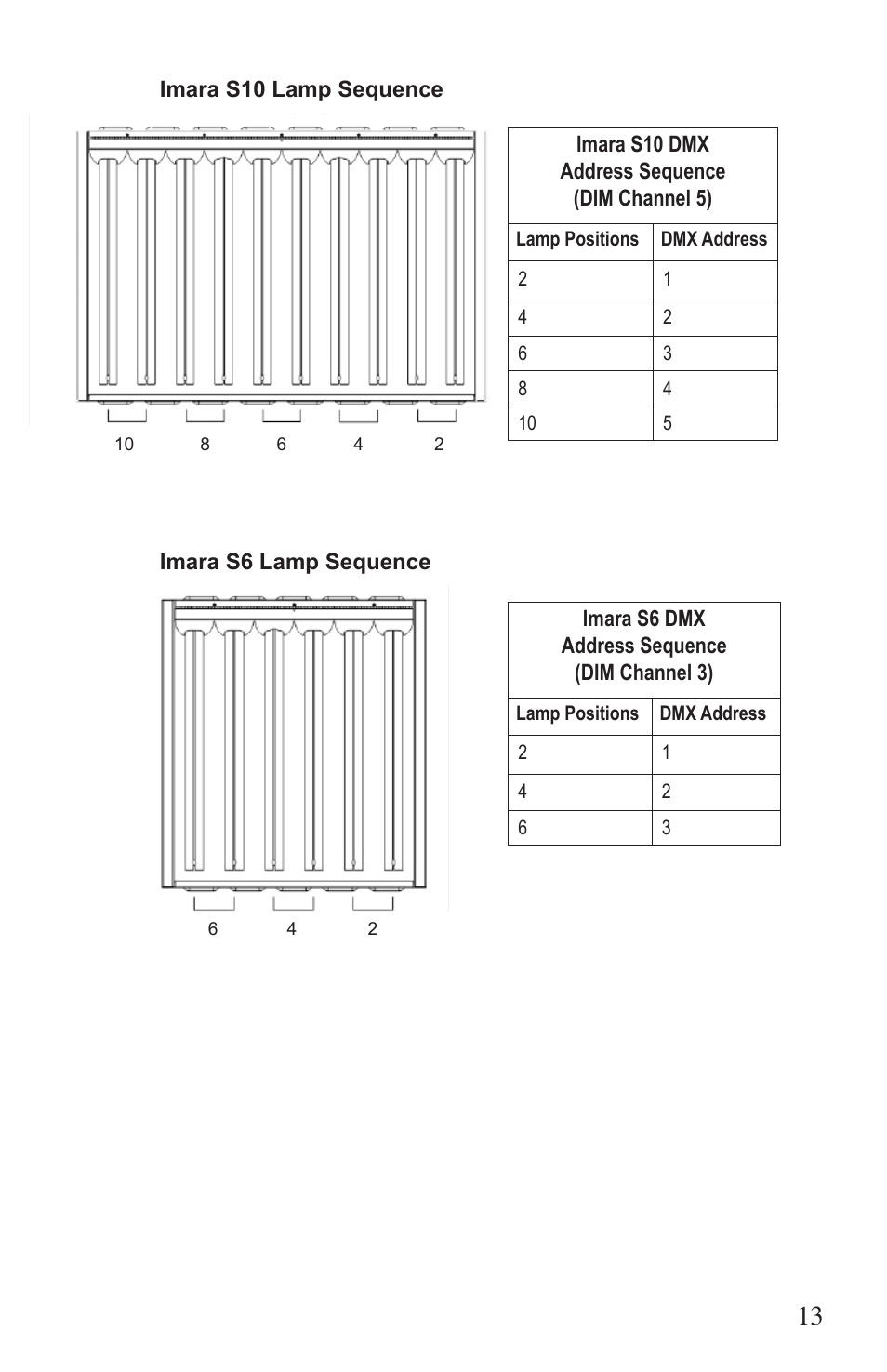 Kino Flo Imara S10/S6 DMX User Manual | Page 13 / 20