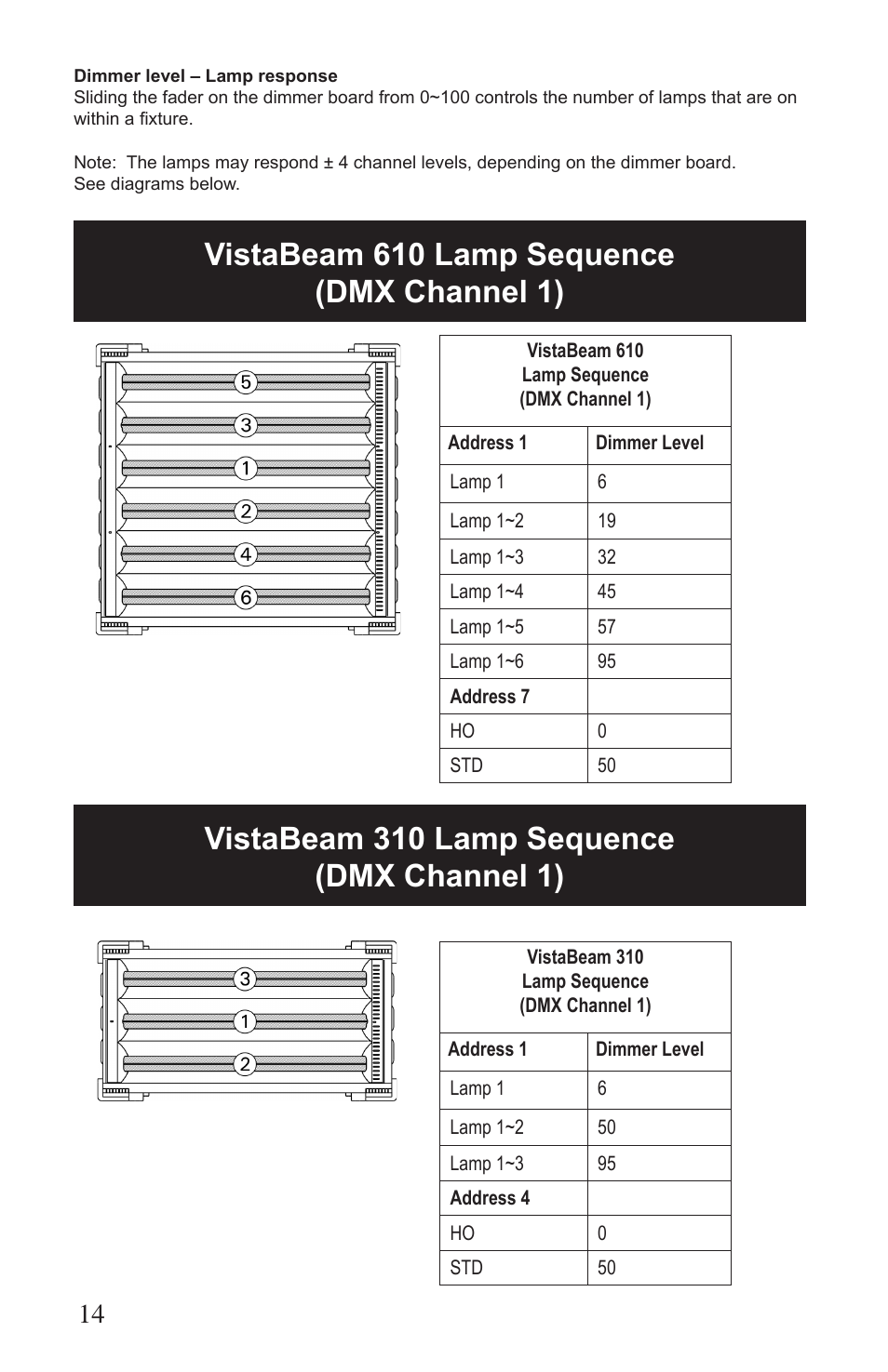 Kino Flo VistaBeam 600/300 DMX User Manual | Page 14 / 20