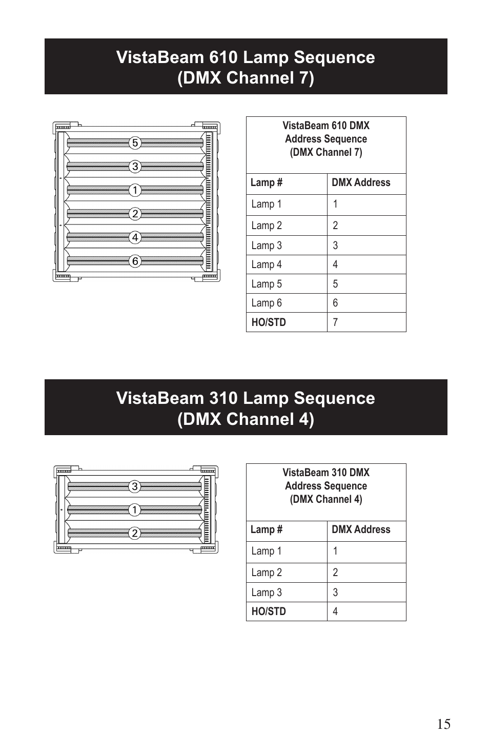 Kino Flo VistaBeam 600/300 DMX User Manual | Page 15 / 20