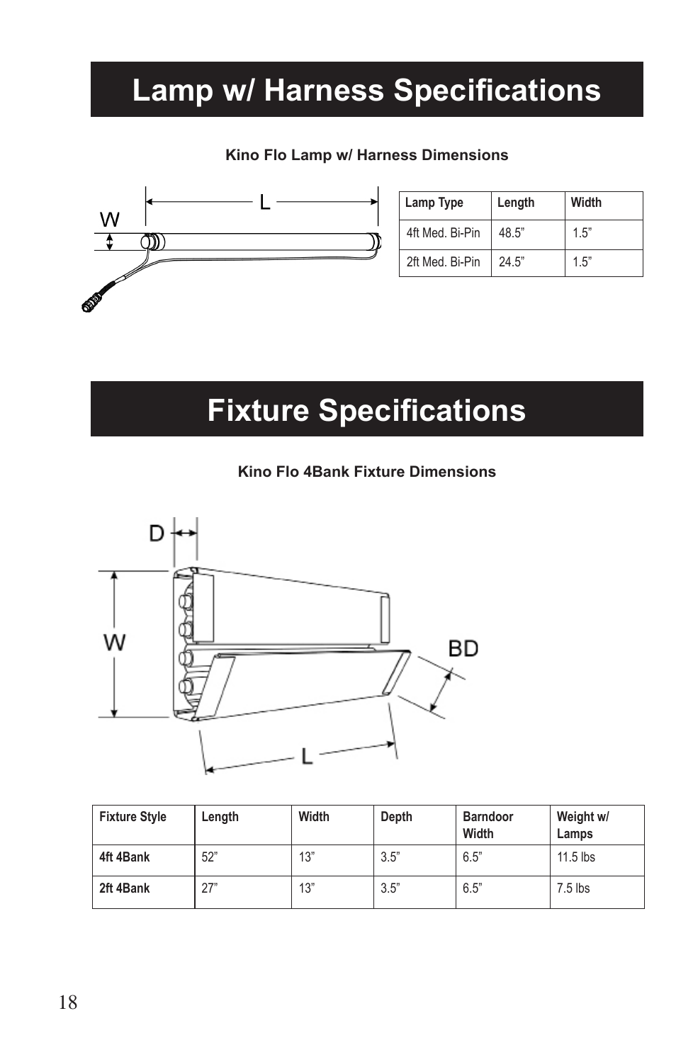 Kino Flo Select/DMX 4Bank (BAL-455) User Manual | Page 18 / 20