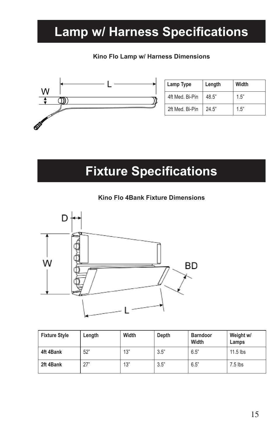 Kino Flo Select Single(115, 105) User Manual | Page 15 / 20